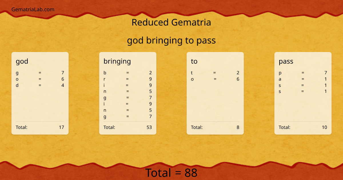 god bringing to pass in reduced Gematria